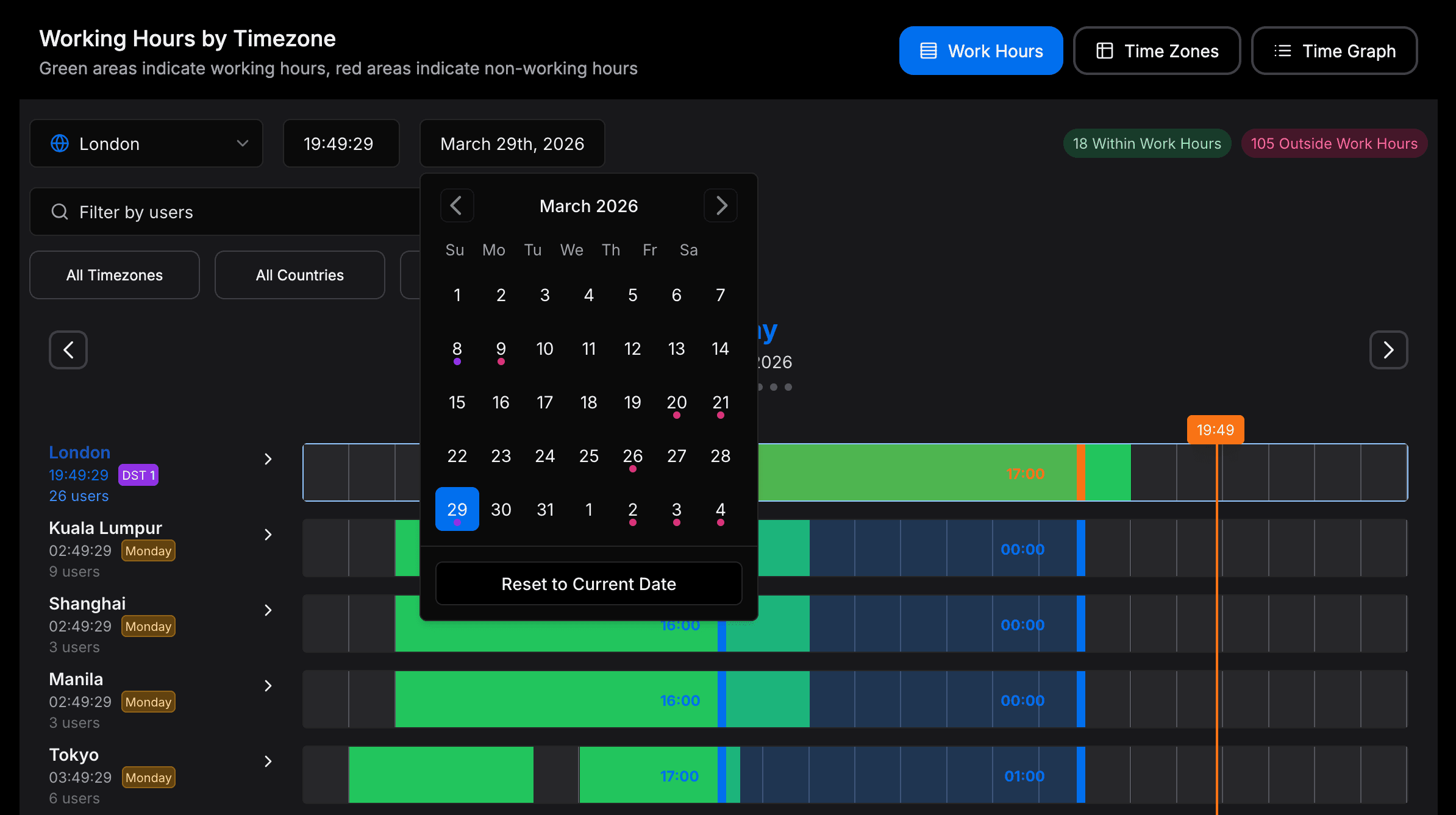 TeamVIs Time Zone Working Hours Chart Page